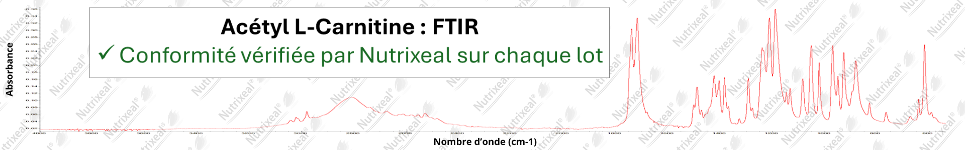 Spectre IR de Acétyl L-Carnitine contrôle analytique interne de Nutrixeal